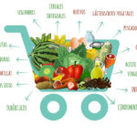 Los alimentos más saludables que puedes Comprar
