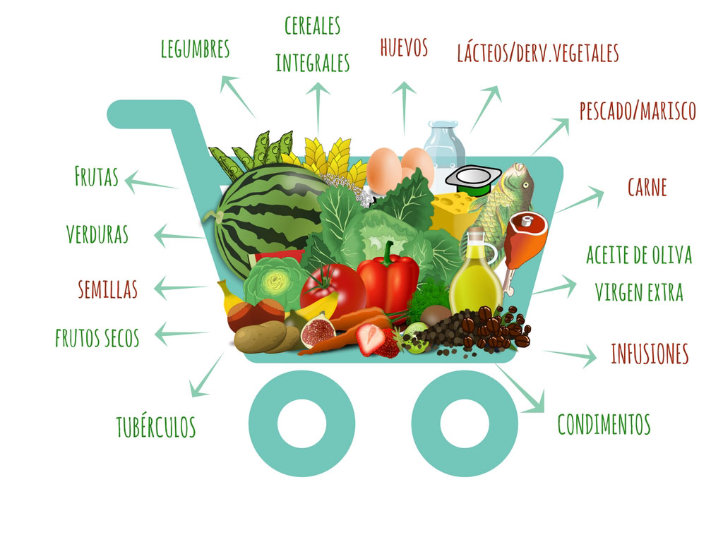 Los alimentos más saludables que puedes Comprar